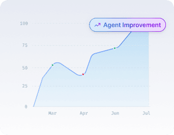 Illustration of a chart with agent improvement over time