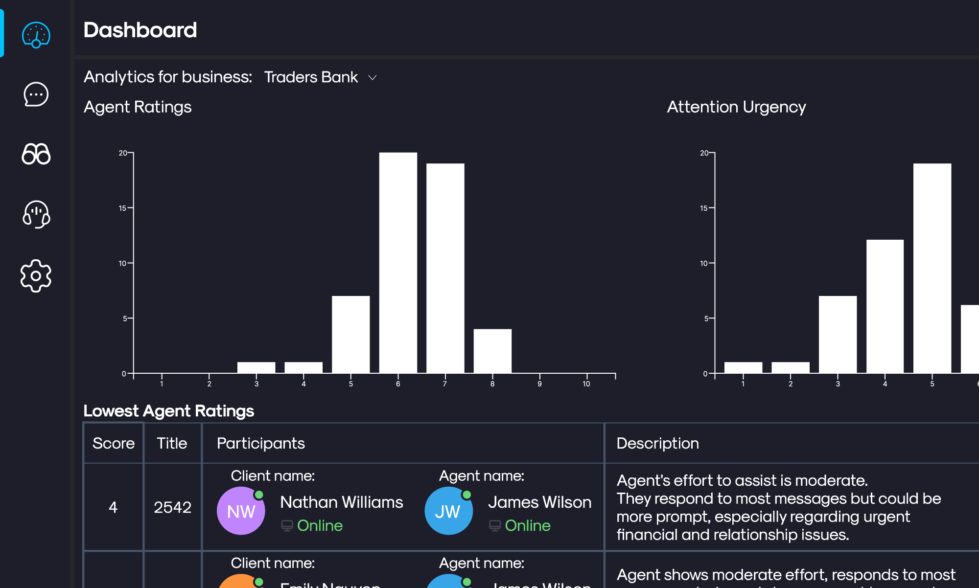 Comprehensive dashboard