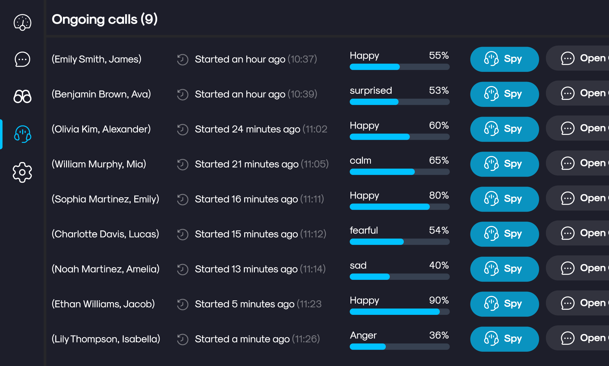 Monitor ongoing calls